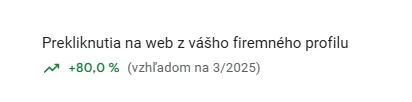 Google štatistika: prekliky na web z firemného profilu +80,0 % (3/2025)