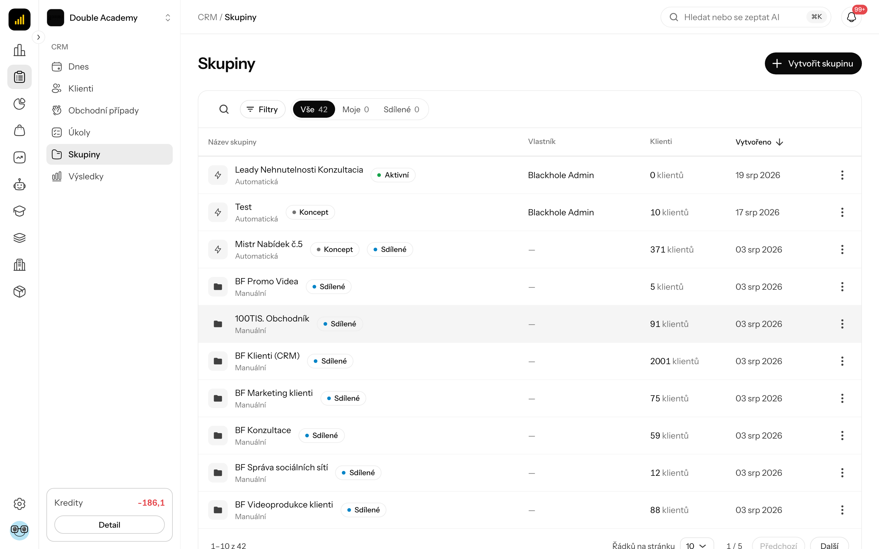 Skupiny