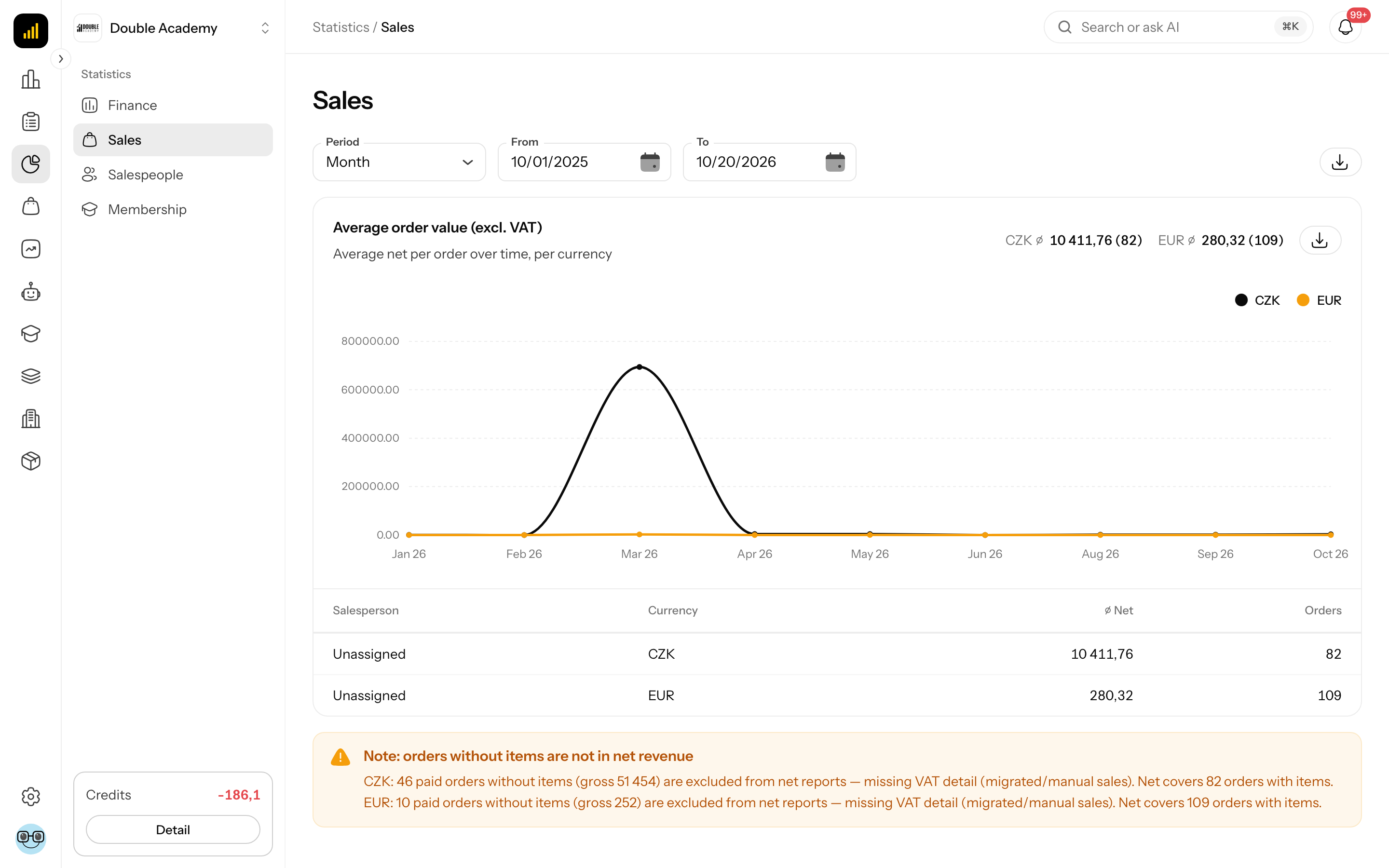 Sales