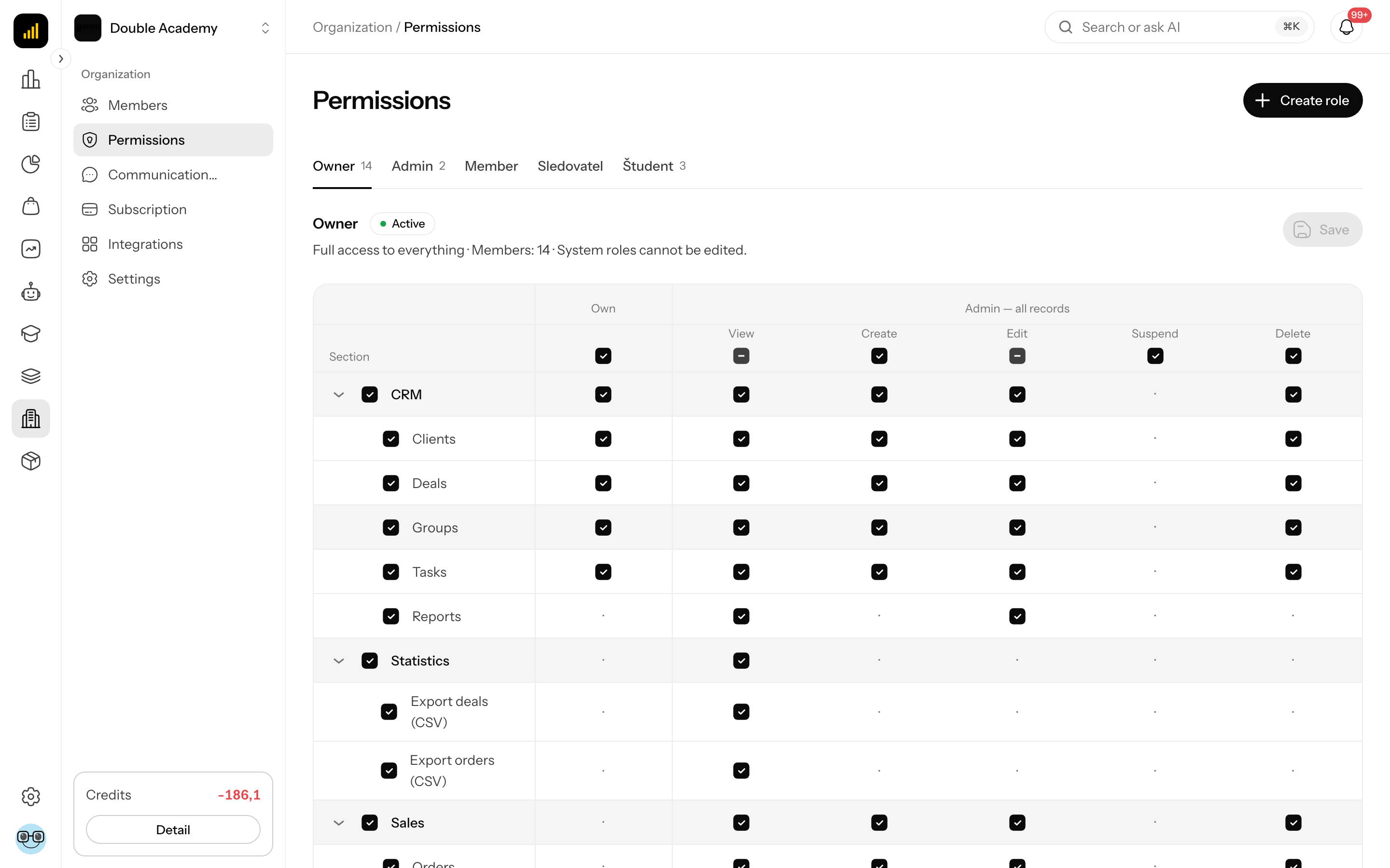 Permission matrix